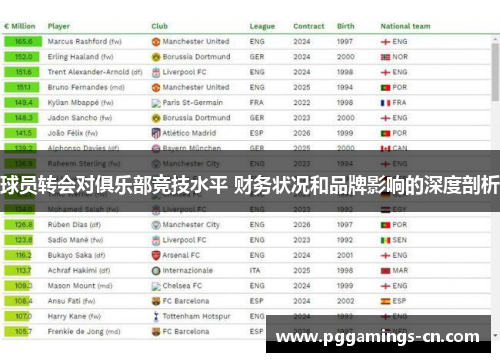 球员转会对俱乐部竞技水平 财务状况和品牌影响的深度剖析 球员转会对俱乐部竞技水平 财务状况和品牌影响的深度剖析