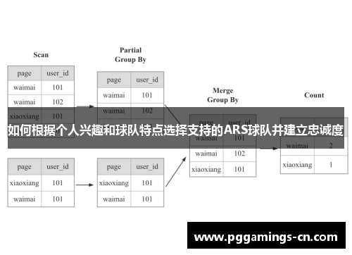 如何根据个人兴趣和球队特点选择支持的ARS球队并建立忠诚度