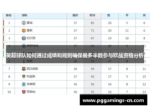 英超球队如何通过成绩和规则确保最多半数参与欧战资格分析