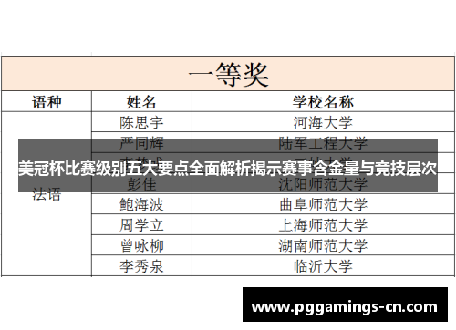 美冠杯比赛级别五大要点全面解析揭示赛事含金量与竞技层次 美冠杯比赛级别五大要点全面解析揭示赛事含金量与竞技层次