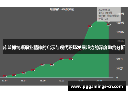 库普梅纳斯职业精神的启示与现代职场发展趋势的深度融合分析
