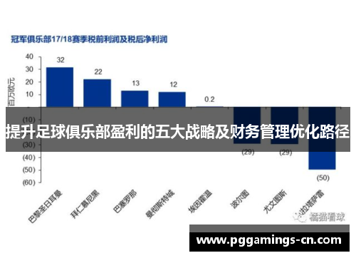 提升足球俱乐部盈利的五大战略及财务管理优化路径