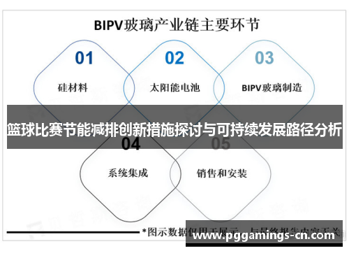 篮球比赛节能减排创新措施探讨与可持续发展路径分析 篮球比赛节能减排创新措施探讨与可持续发展路径分析