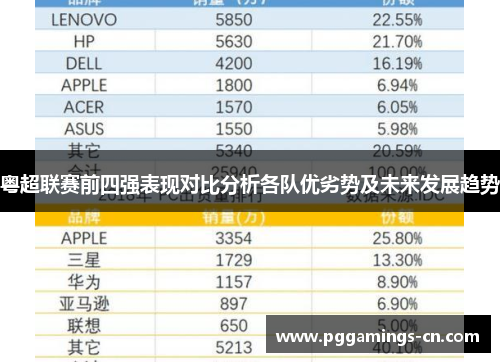粤超联赛前四强表现对比分析各队优劣势及未来发展趋势 粤超联赛前四强表现对比分析各队优劣势及未来发展趋势