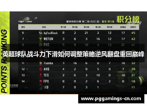 英超球队战斗力下滑如何调整策略逆风翻盘重回巅峰 英超球队战斗力下滑如何调整策略逆风翻盘重回巅峰