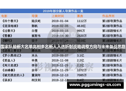 国家队最新大名单亮相多名新人入选折射战略调整方向与未来备战思路 国家队最新大名单亮相多名新人入选折射战略调整方向与未来备战思路