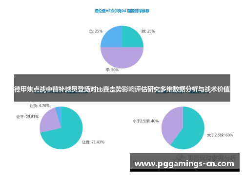 德甲焦点战中替补球员登场对比赛走势影响评估研究多维数据分析与战术价值 德甲焦点战中替补球员登场对比赛走势影响评估研究多维数据分析与战术价值