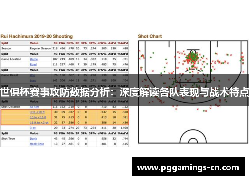 世俱杯赛事攻防数据分析:深度解读各队表现与战术特点 世俱杯赛事攻防数据分析:深度解读各队表现与战术特点